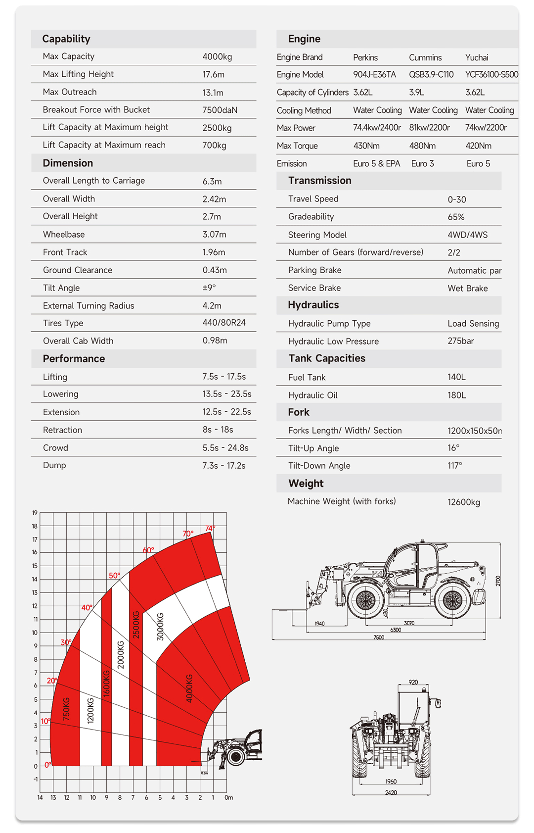 china-telescopic-handlers_02.gif china-telescopic-handlers_02.gif